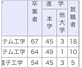 進路・就職