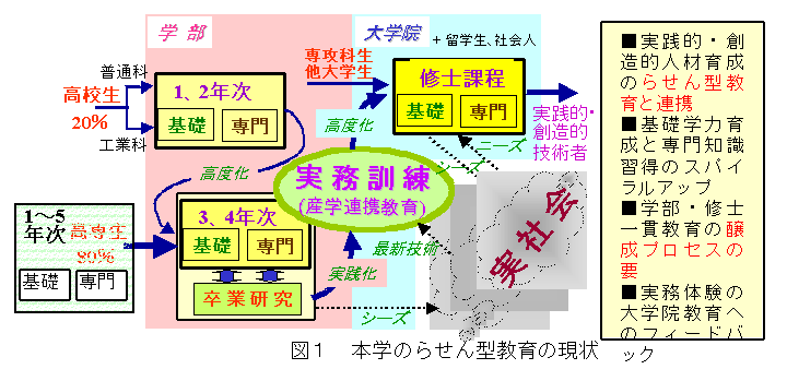 }P@{ŵ点^̌