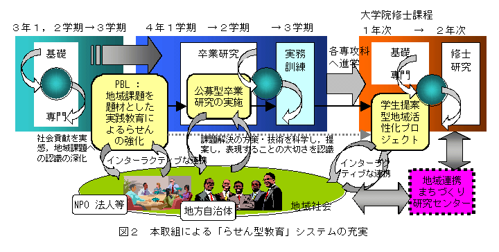 }Q@{gɂu点^vVXȅ[
