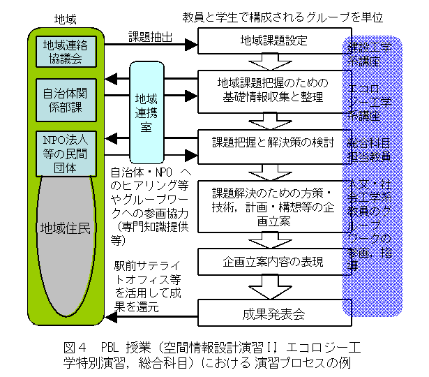 }S@PBL