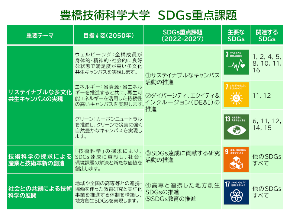 sdgs-kadai.png