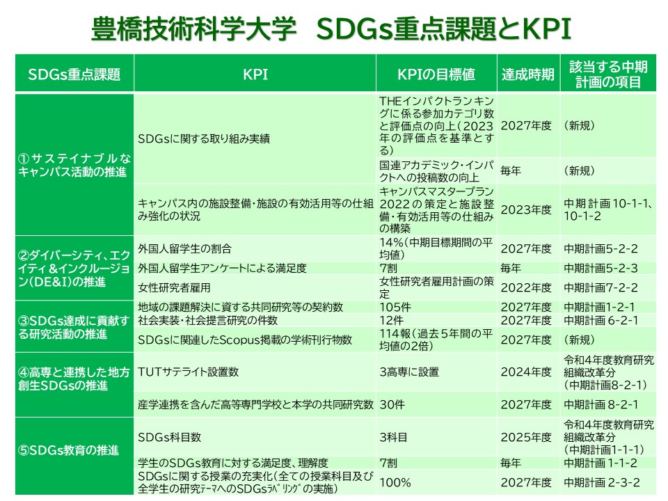 sdgs-kpi.JPG