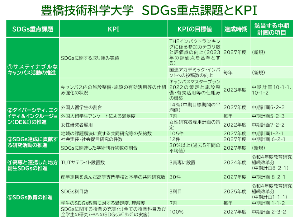 sdgs-kpi.png