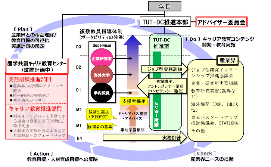 https://www.tut.ac.jp/about/attempt/images/spring.jpg