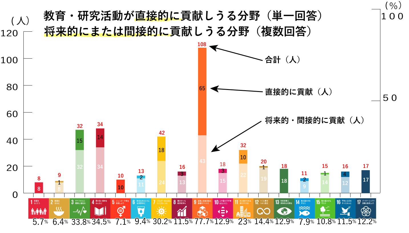 https://www.tut.ac.jp/about/images/SDGsG.png