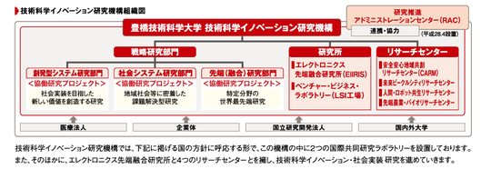 技術科学イノベーション研究機構