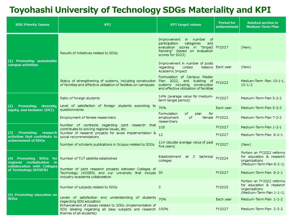 sdgs-kpi_e.JPG