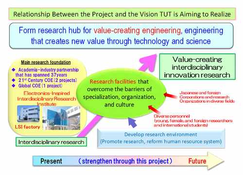 research-university-reinforcement1.jpg