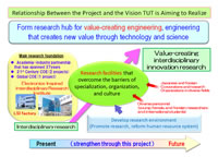 Toyohashi Tech Selected for Research University Reinforcement and Promotion Project