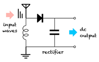 Figure 1 Wireless energy harvesting scheme, which equivalently comes down to the closed circuit shown in Fig. 2.