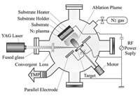 Fig.1 Plasma assisted pulsed laser deposition with substrate heating.