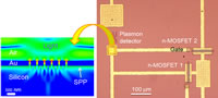Top view of the integrated circuit (right) and cross sectional view of simulation result for SPP detector.