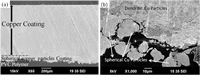 Figure caption: Model architectures of HMM, HCFR and HCNF 