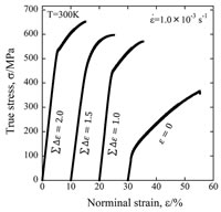 True stress vs. true strain curves obtained by tensile
