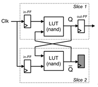 Digital generation of true random numbers for computer securit