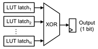 Digital generation of true random numbers for computer securit