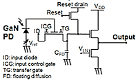 Gallium nitride ultraviolet detector with integrated silicon amplifier