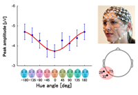 Digital generation of true random numbers for computer securit