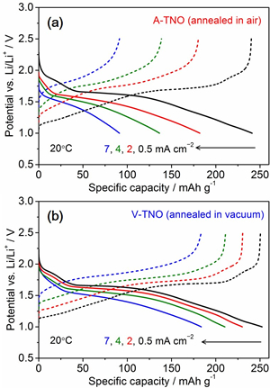 Figure2