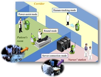 Figure3