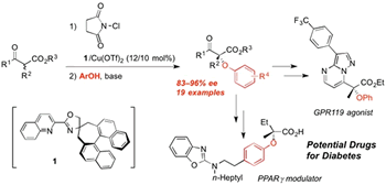 Figure1