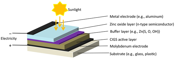 Figure1