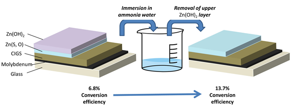 Figure1