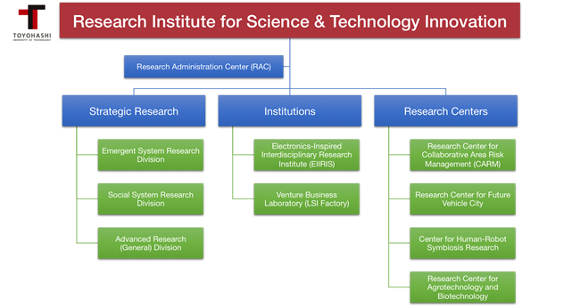 ResearchOrg