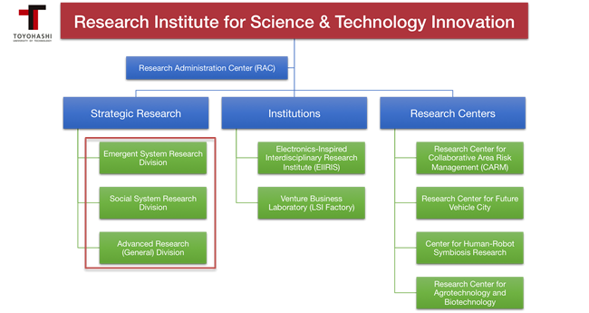 ResearchOrg