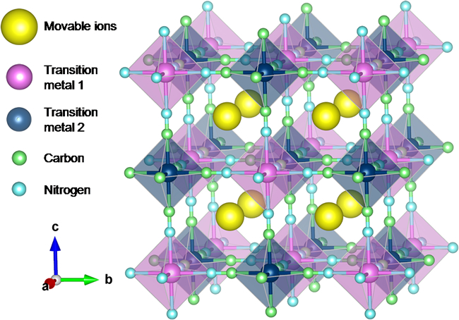 Figure 1.