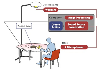 Figure 2.