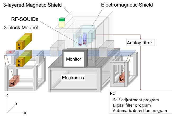 Figure1