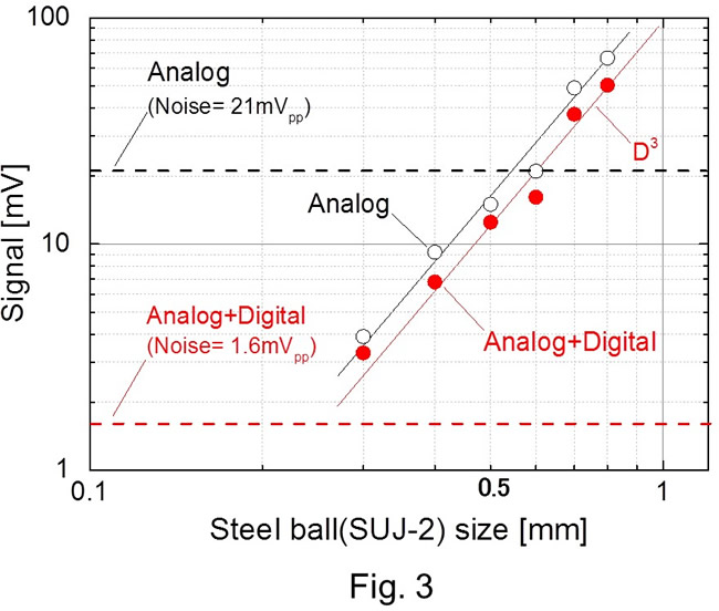 Figure 3.