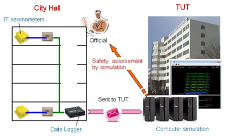 Vibration monitoring system 