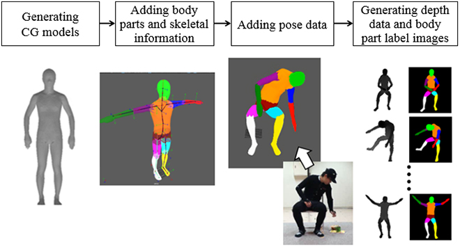 Figure 2.