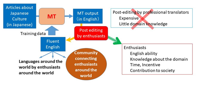 Fig.2