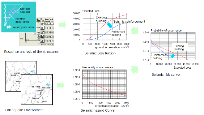 Fig.2