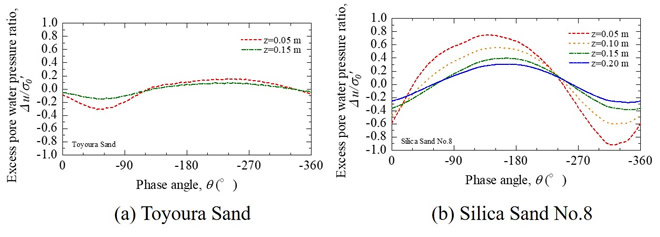 Fig.2