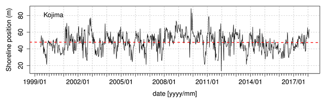 Fig.1