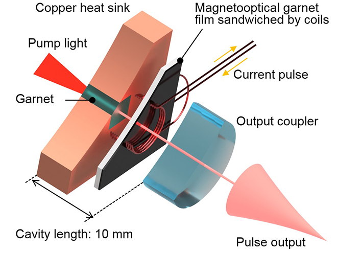 Fig.1