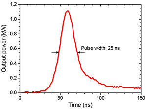 Fig.2