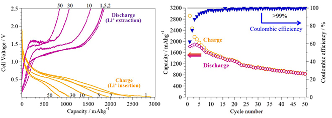 Fig.2