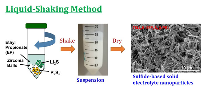 Fig.2