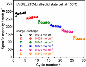 Fig.3