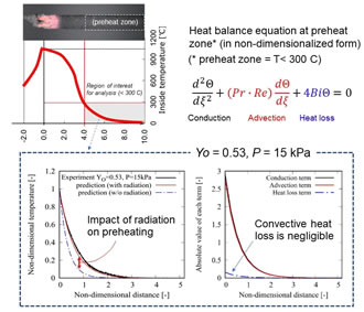 Fig.3