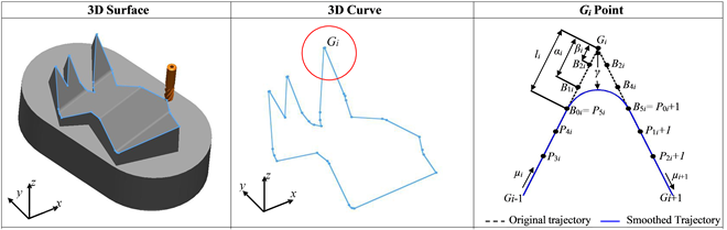 Fig.1