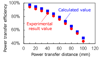 Fig.1