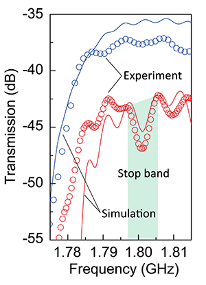 Fig.3