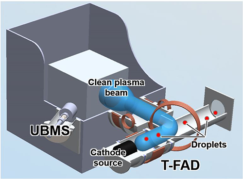 Fig.2