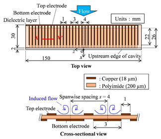 Configuration of the plasma actuator